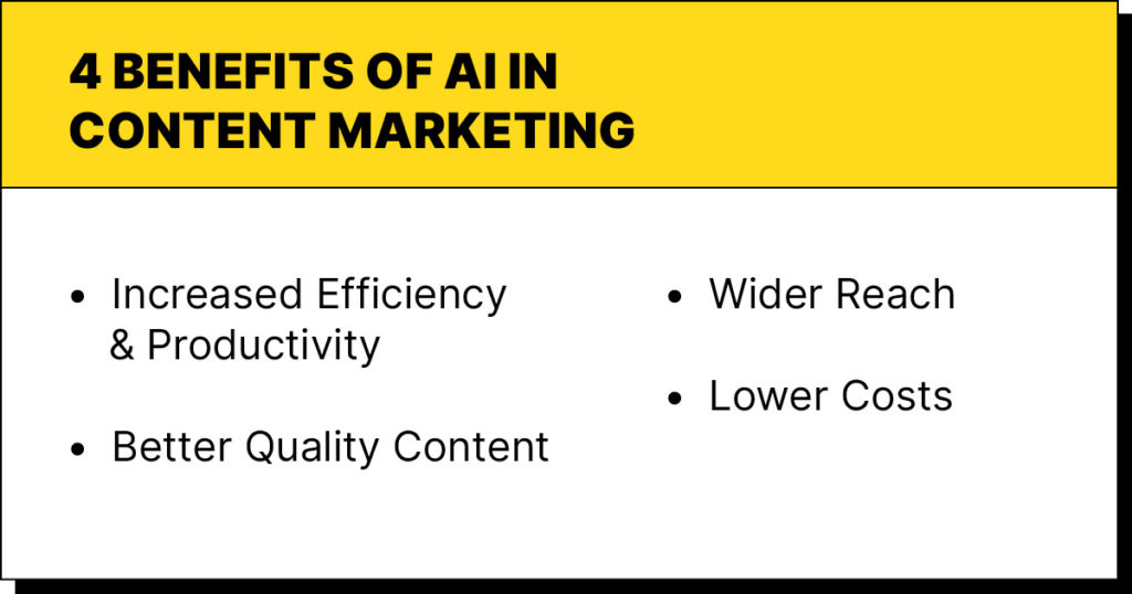 4 Benefits of AI on Content Marketing: Increased efficiency & productivity, better quality content, wider reach, lower costs