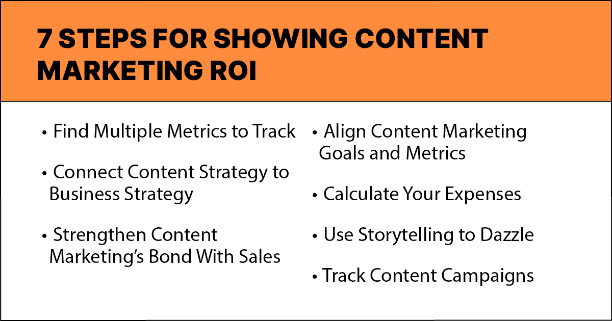 Your Ultimate Guide to Content Marketing ROI- Managing Editor