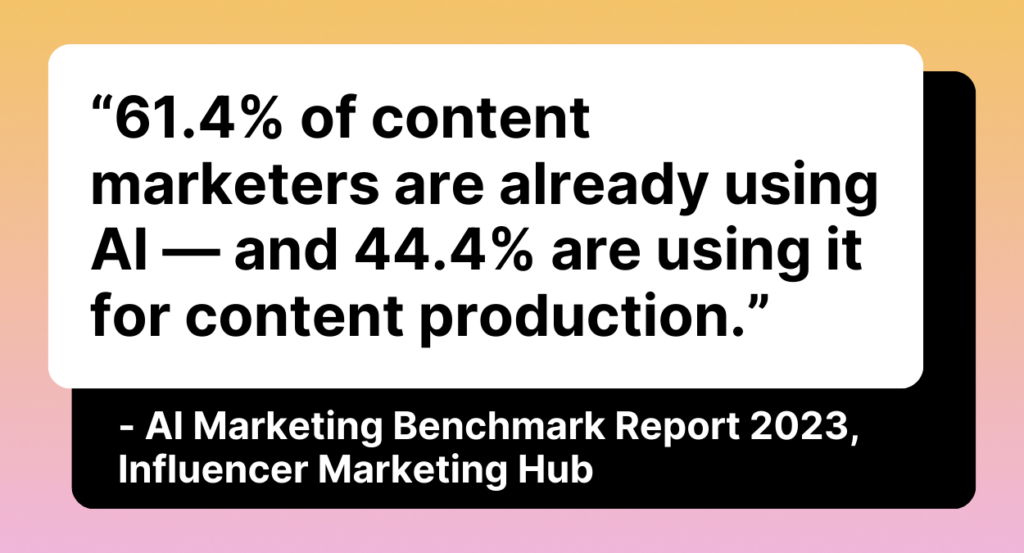 “61.4% of content marketers are already using AI — and 44.4% are using it for content production.” 
— AI Marketing Benchmark Report 2023, Influencer Marketing Hub