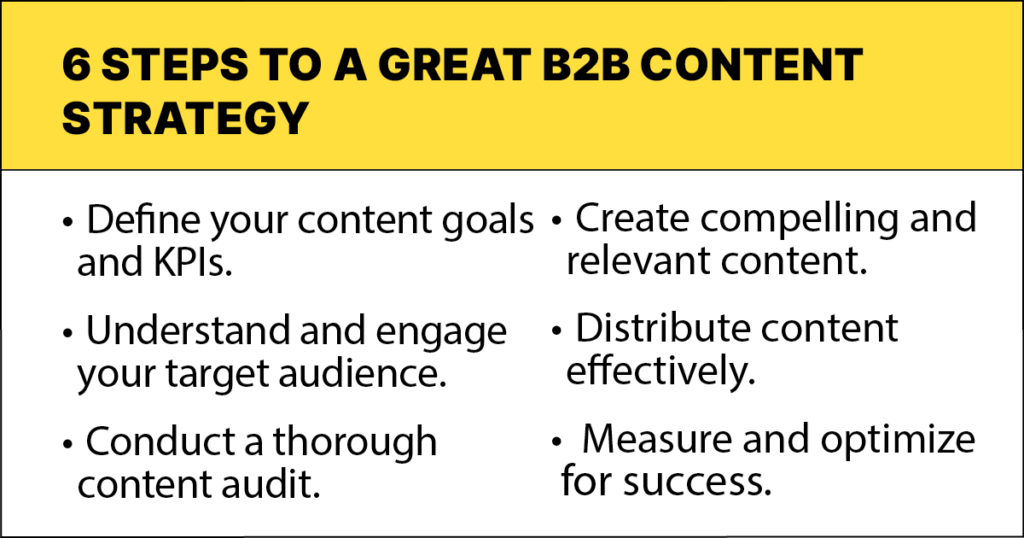 6 Steps to a Great B2B Content Strategy
