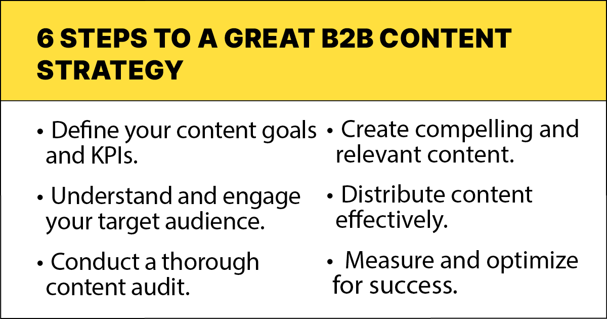 B2B Content Strategy: A Guide To Plan, Execute And Optimize - Managing ...