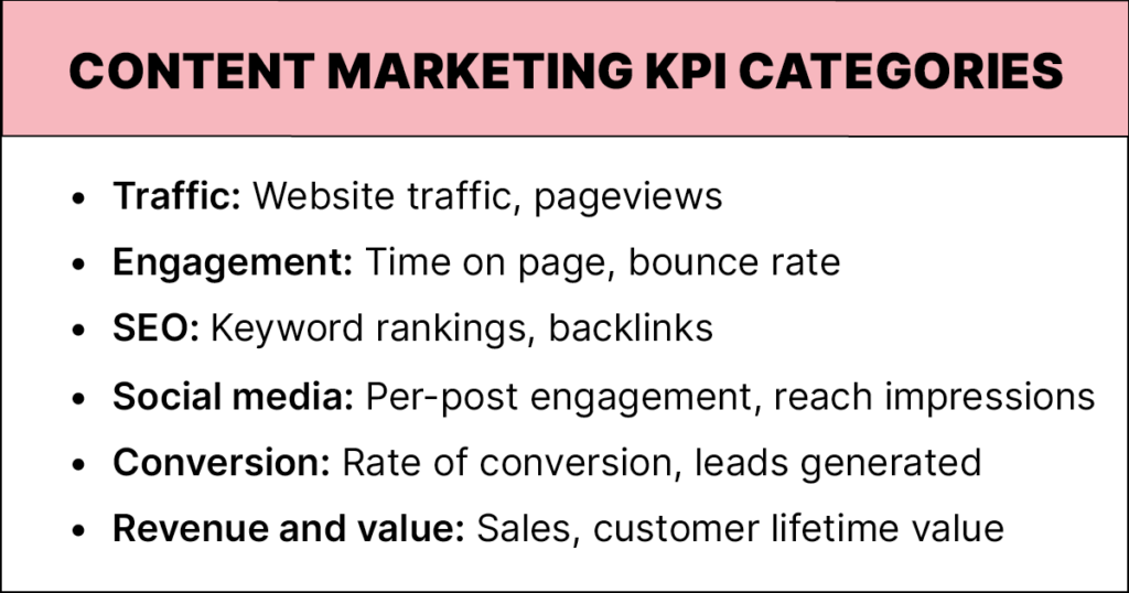 Content Marketing KPI Categories