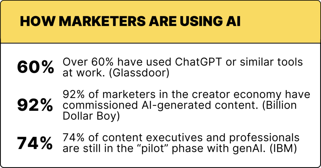 Stats about current use of AI and ChatGPT in content marketing