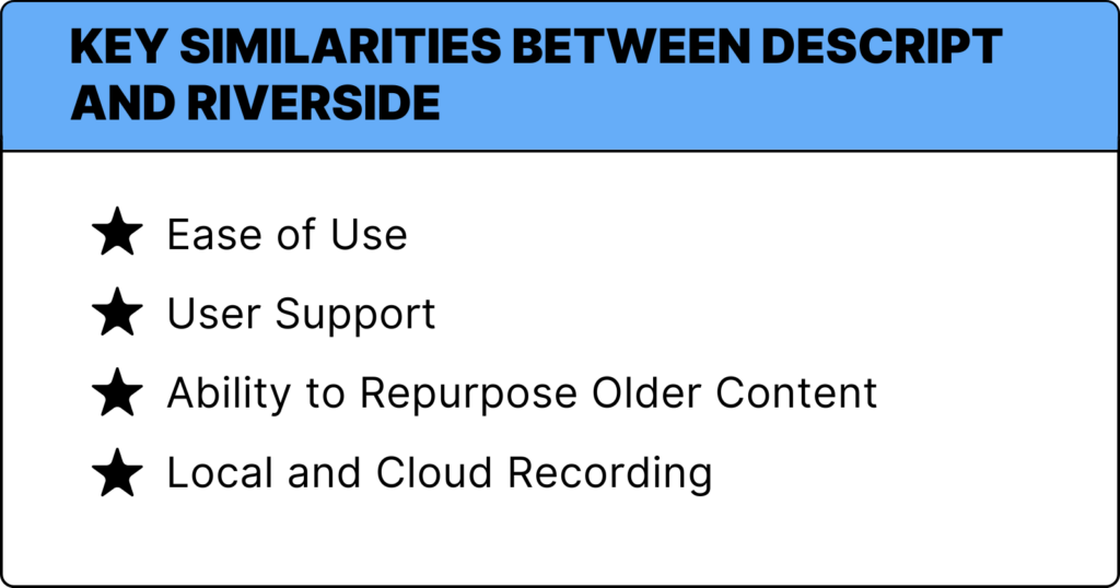 Key Similarities Between Descript and Riverside