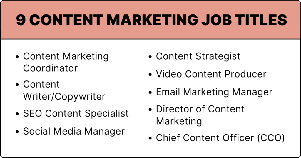 9 Content Marketing Job Titles: 
Content Marketing Coordinator, Content Writer/Copywriter, SEO Content Specialist, Social Media Manager, Content Strategist, Video Content Producer, Email Marketing Manager, Director of Content Marketing, Chief Content Officer (CCO)